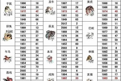 86年属什么|86年属什么生肖 86年属什么的生肖